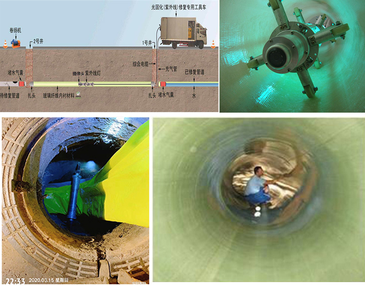 兰考UV-CIPP内衬修复