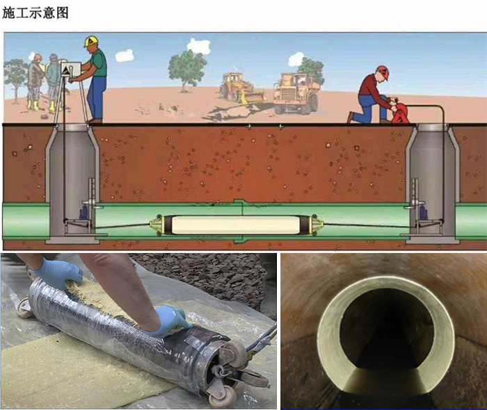 兰考管道局部点状修复